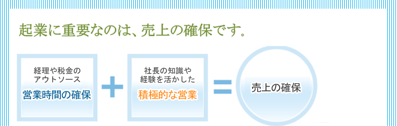 起業に重要なのは、売上の確保です。