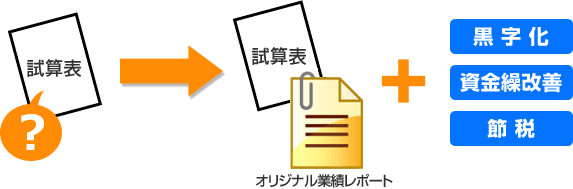 試算表→試算表 オリジナル業績レポート+黒字化 資金繰改善 節税