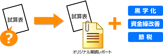 試算表→試算表 オリジナル業績レポート+黒字化 資金繰改善 節税