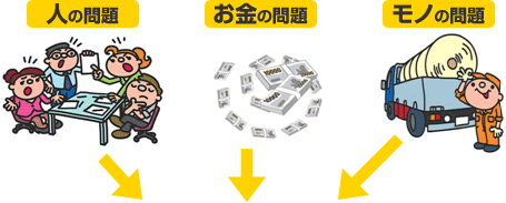 人の問題　お金の問題　モノの問題